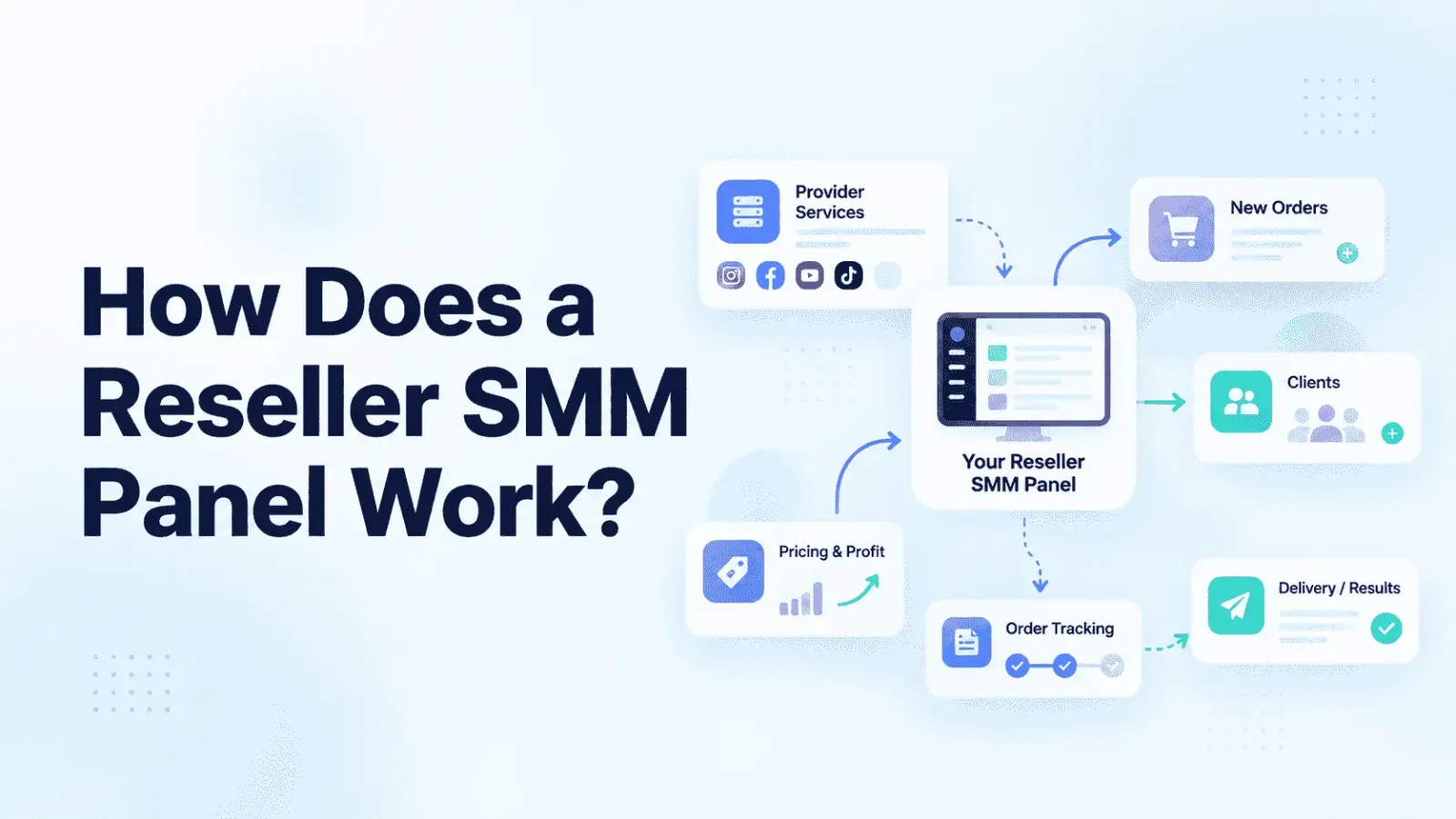 How-does-reseller-smm-panel-work.webp